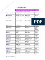 List of Irregular Verbs