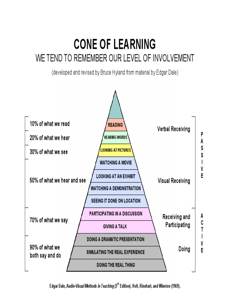 Cone of Learning: We Tend To Remember Our Level of Involvement | PDF ...