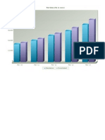 Infosys Net Sales - Income From Operations Financial Graphs - Standalone and Consolidated Income From Operations