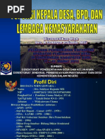 Download TUPOKSI KEPALA DESA BPD DAN LEMBAGA KEMASYARAKATAN KABBUOL 2011ppt by ButetMasulili SN246133534 doc pdf