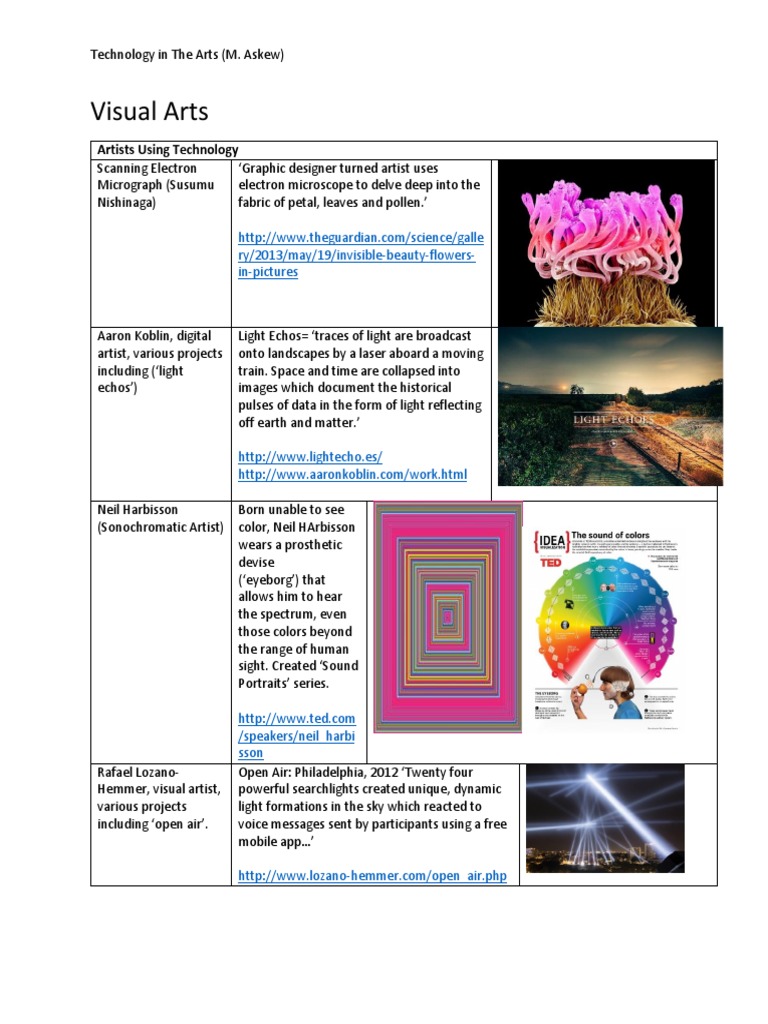 Technology in The Arts Examples - Visual Perfoming Arts M Askew 10 23 ...