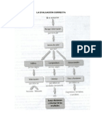 la evaluacin correcta e incorrecta