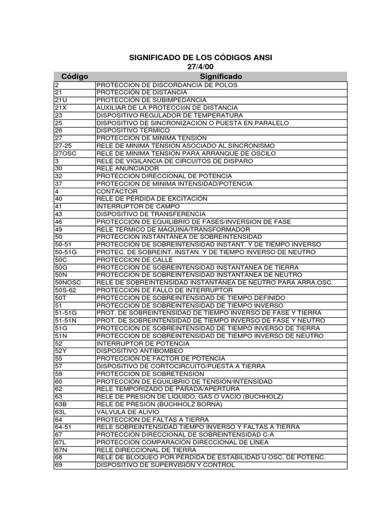 Significado de Los Códigos Ansi PDF