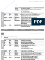 Excel Formules Et Fonctions