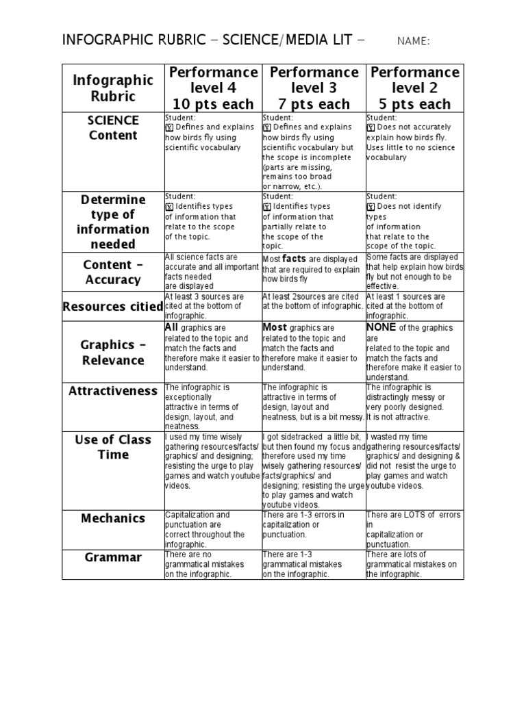 Infographic Rubric | PDF | Infographics | Science