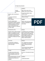 Cuadro Comparativo Signos de Puntuación