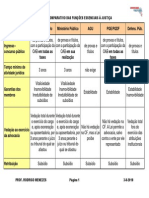 judiciario_e_funcoes_essenciais_a_justica_xvw00.pdf