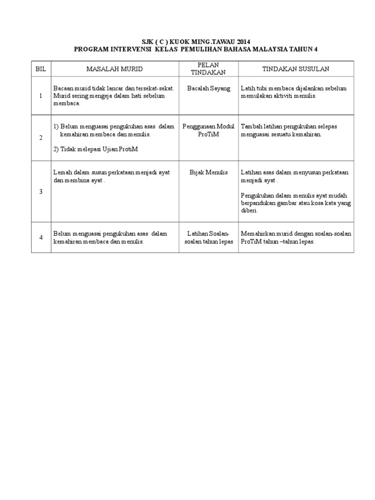 Contoh Ayat Tersekat