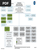 NASA Organizational Chart Overview | PDF | Marshall Space Flight Center ...