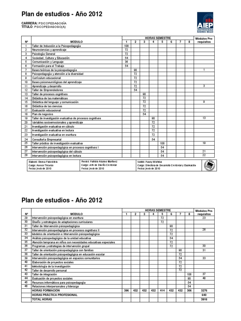 Plan de Estudio Profpsicopedagogía2012 (Cv) Plan de