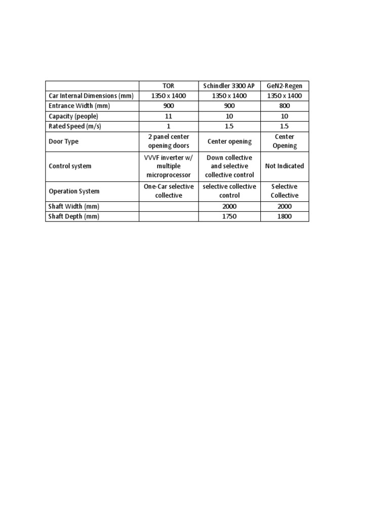 Schindler Vs Otis Pdf Manufactured Goods
