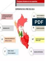 Perú 2014 Cooperativas - PRODUCE