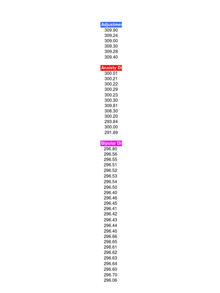 Dsm Diagnostic Codes Pdf