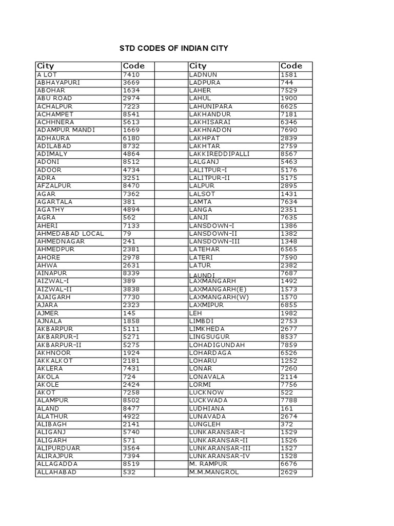 std-codes-of-indian-city-pdf