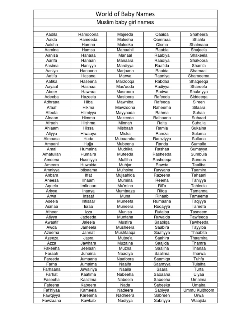 Muslim Baby Girl Names Pdf