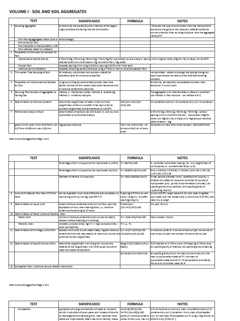 Soil and Aggregate Testing Methods | PDF | Soil | Concrete