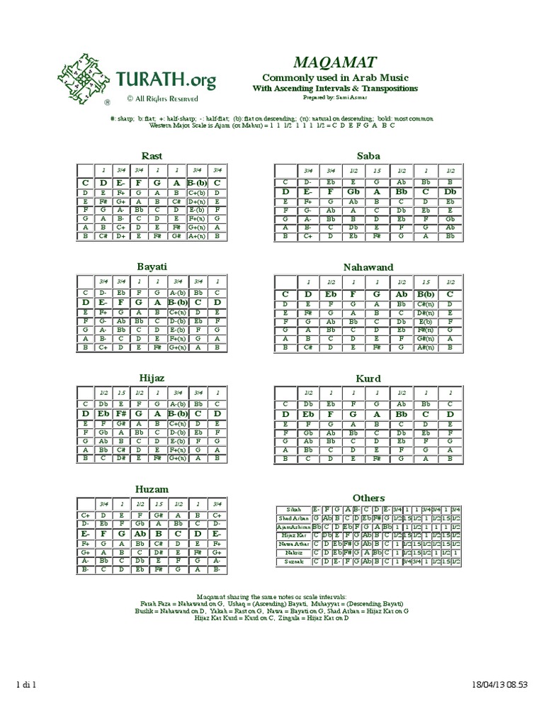 Maqam Transpositions | PDF | Language Arts & Discipline