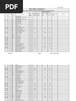 Shree Cement LTD, Bangurcity: HALF YEARLY / YEARLY CHECK LIST For Monitoring of Earthing System (Earth Pits) (4 X 18 MW)