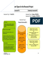 Assessment Types For The Research Project: School Assessed 70% Externally Assessed 30%