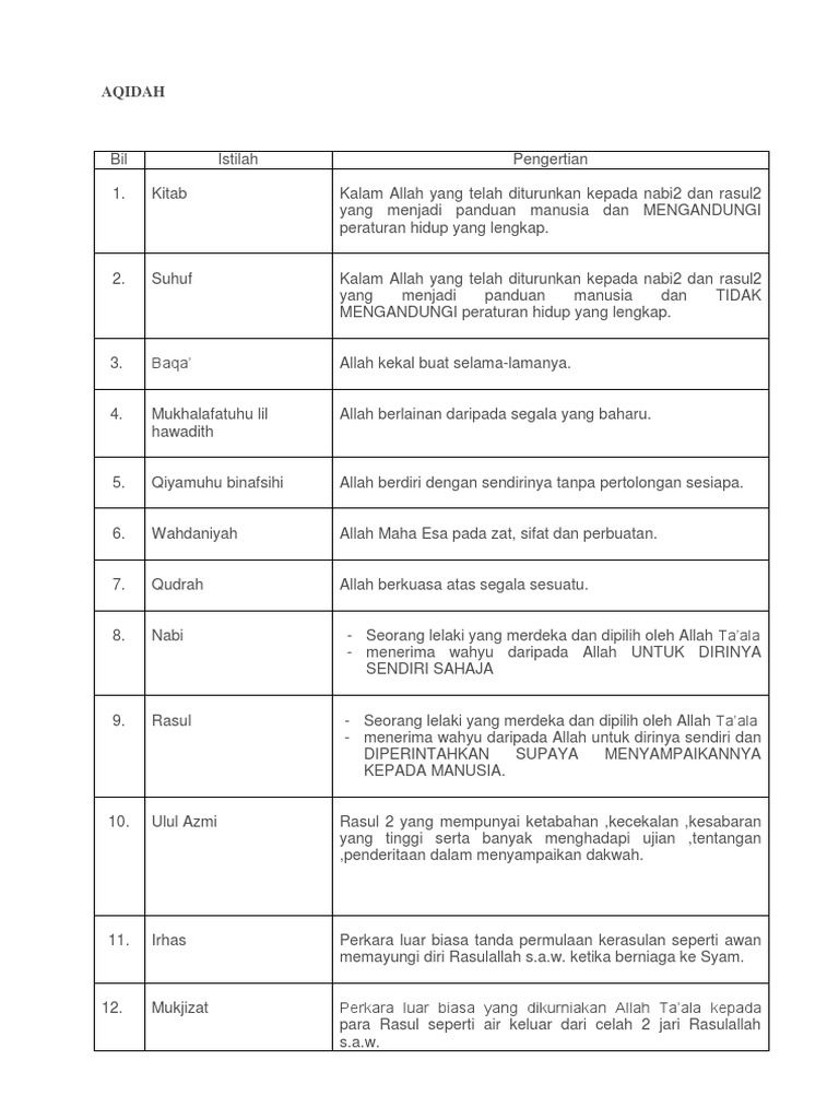 Contoh Soalan Akhlak Tahun 2 - Persoalan n