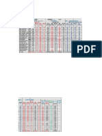 Malegaon Sales & Work Analysis Oct 14