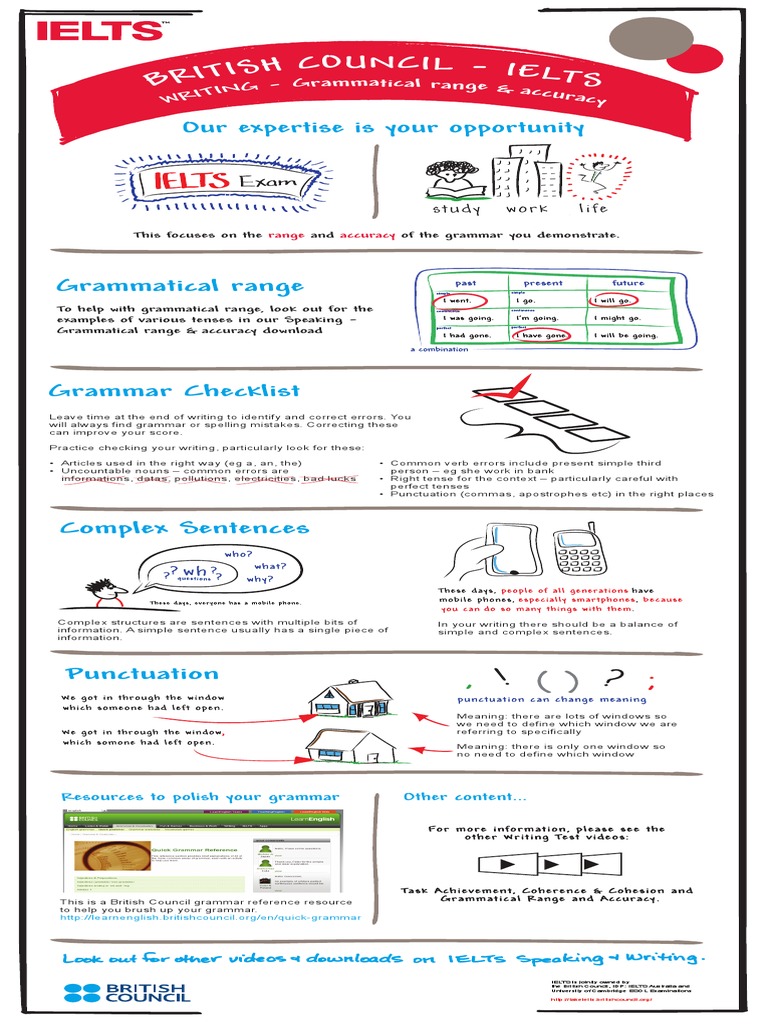 Range of essay picture
