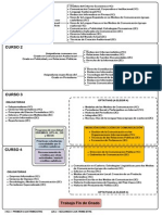 Asignaturas Programa Periodismo