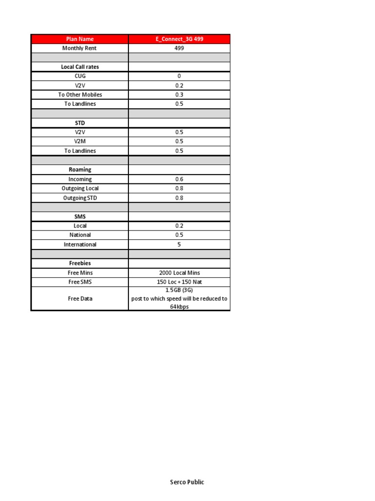 Vodafone Landline Call Charges Overview | PDF | Technology & Engineering