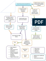 Mapa Conceptual