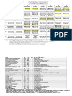 IMT Ghaziabad Timetable for Term VI Courses