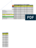 Cronograma de Auditoria de Sistemas