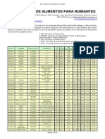 Composicion Bromatologica