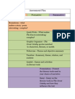 Assessment Plan