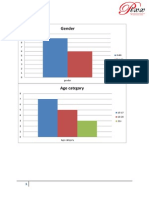 Pre Questionnaire Graph