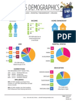 Demographics2015 PDF