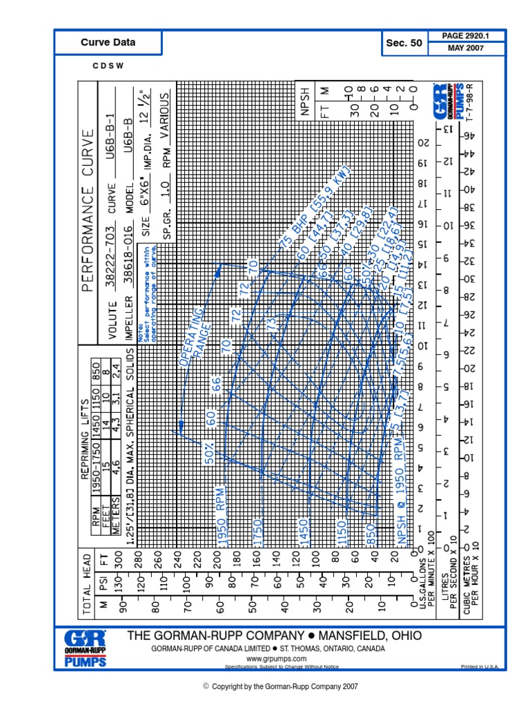 Gorman-Rupp Curve Data Specifications | PDF