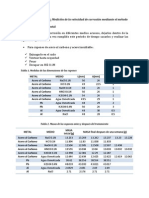 Medición Velocidad Corrosión Método Gravimétrico