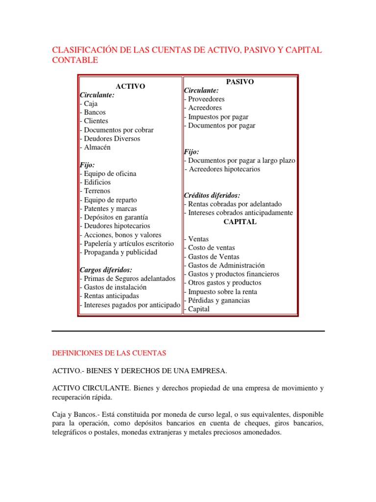 Clasificación y definición de las cuentas del balance general de una ...