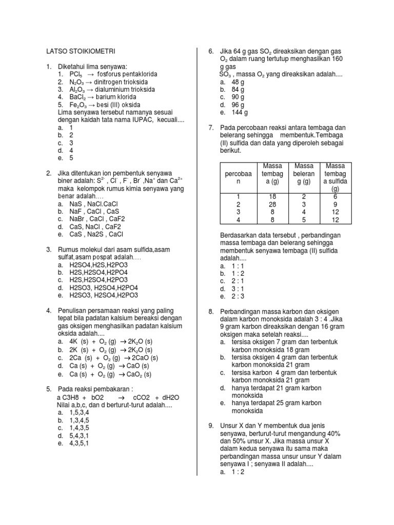 Latso Stoikiometri | PDF | Metode & Bahan Ajar | Sains & Matematika