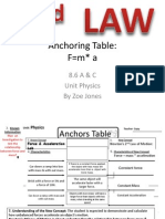 Anchoring Table Force Mass Acceleration Updated 2014