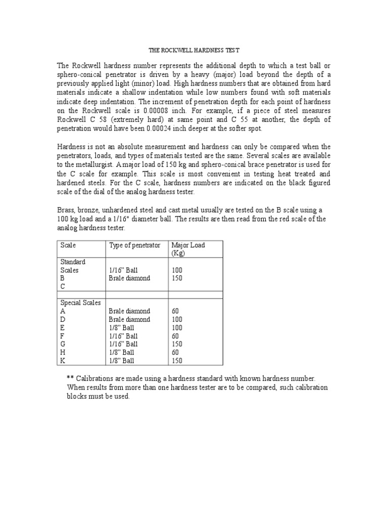 Rockwell Hardness Test PDF