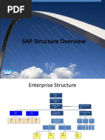 Sap Enterprise Structure