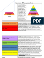 Bloom's Taxonomy of Measurable Verbs: Cognitive Domain