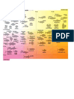 Omega 6 Omega 3 Ratio in Fish