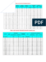 Secciones de Conductores Indeco