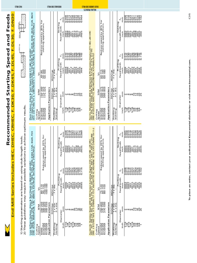 Kennametal Feed Speed 3 Steel Stainless Steel Free 30day Trial