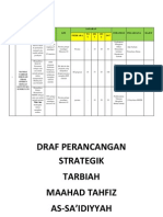 Draff Perancangan Strategik Tarbiah