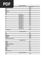 Download Icd 10 Penyakit Jantung by greymon1 SN246318959 doc pdf