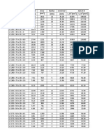 Designation and properties of L-shaped cross-sections