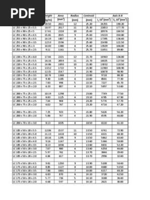 LC Steel Section Weights and Dimensions | PDF | Continuum